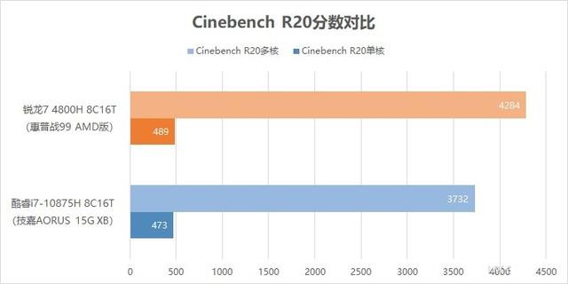惠普戰(zhàn)99 AMD版值得買嗎？惠普戰(zhàn)99 AMD版標(biāo)壓R7 4800H優(yōu)缺點(diǎn)全方位評測