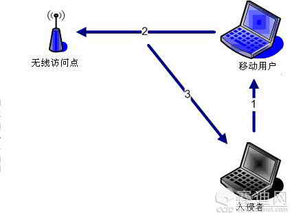 無(wú)線(xiàn)局域網(wǎng)相關(guān)安全技術(shù)介紹