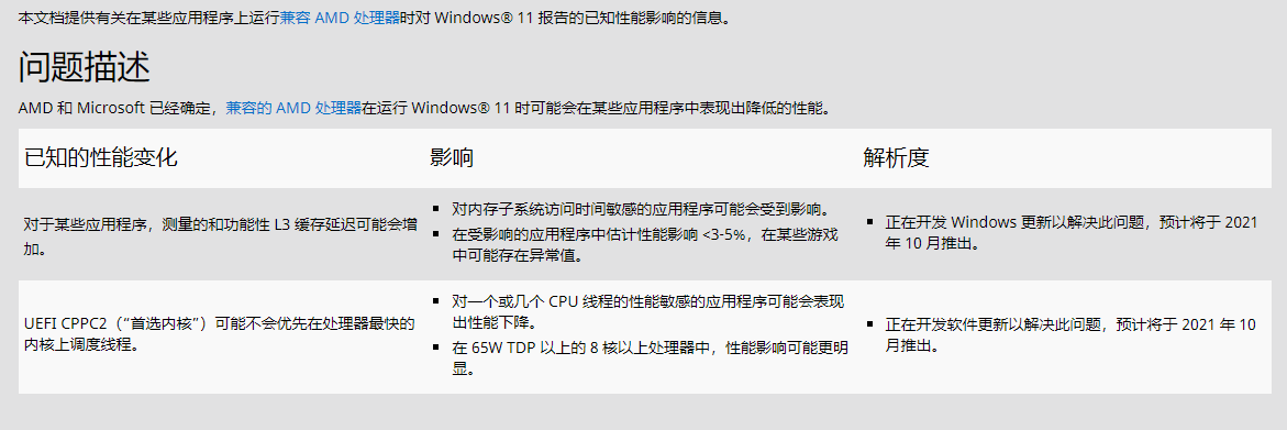 升級(jí)win11會(huì)影響CPU的性能？AMD回應(yīng)：本月修復(fù)