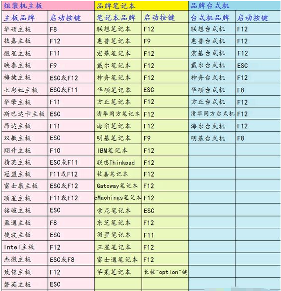 電腦裝系統(tǒng)按哪個鍵進入U盤 u盤裝系統(tǒng)最簡單方法