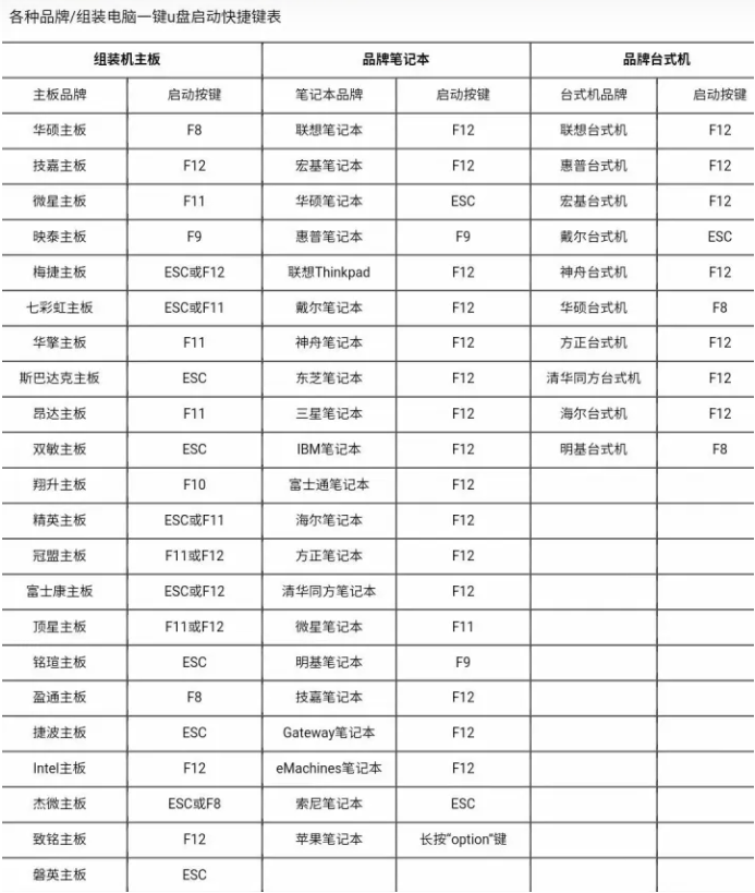 电脑系统怎么重装最好 最方便电脑系统重装教程