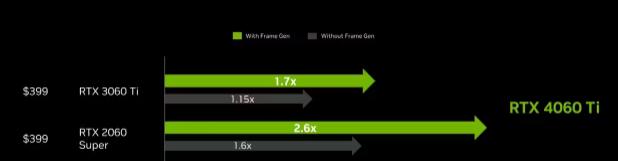 4060ti16g版本多少钱？NVIDIA RTX 4060 Ti 16G版本价格