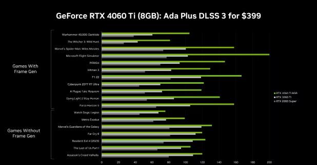 4060ti16g版本多少钱？NVIDIA RTX 4060 Ti 16G版本价格