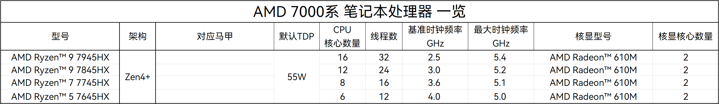 R9 7945hx和i9 13900hx哪個(gè)好？r9 7945hx和i9 13900hx性能對比分析