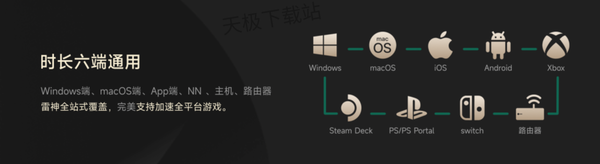 雷神加速器PC端和手機(jī)端時長互通嗎_雷神加速器賬號最多幾個人用