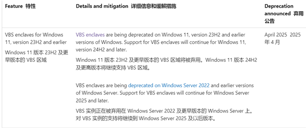 發(fā)布還不到一年VBS功能被微軟棄用！Win11 23H2及之前版本都沒了