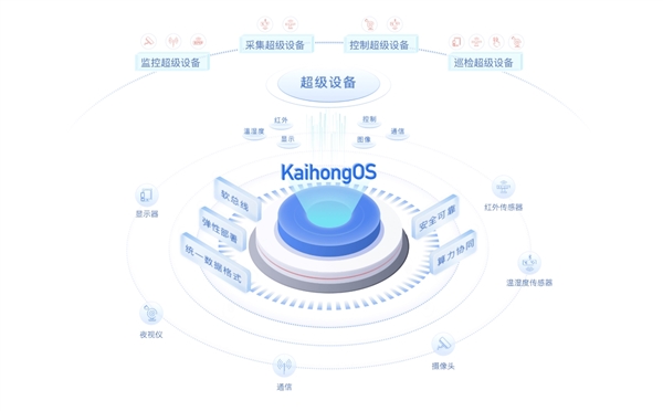 國內唯一！KaihongOS通過公安部安全操作系統(tǒng)四級認證