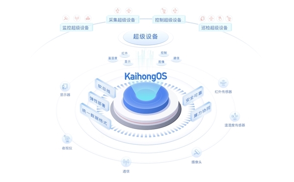 基于開(kāi)源鴻蒙打造！KaihongOS桌面版成功適配x86設(shè)備