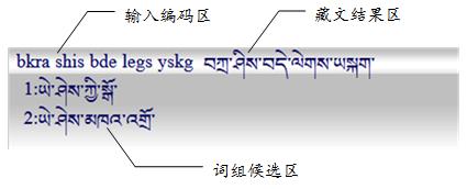 彭措藏文輸入法