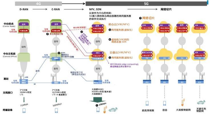 追蹤位置是小事，5G漏洞可能用于軍事打擊