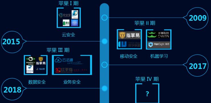 2018年，投哪些安全公司會賺錢｜專訪蘋果資本胡洪濤