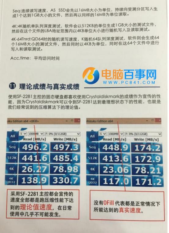 SSD固態(tài)硬盤(pán)知識(shí)大講堂：圖解SSD正確使用方法