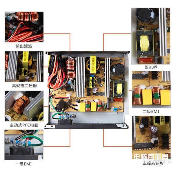 電源不知道的事：PC電源應如何去挑?