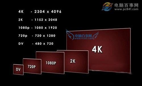 4k屏幕是什么意思 4K顯示屏知識(shí)掃盲
