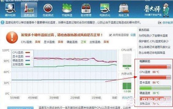 筆記本散熱不好怎么辦？