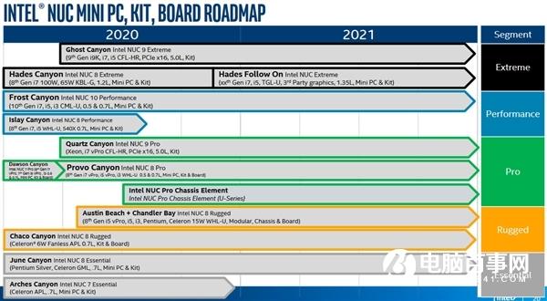 Intel 11代酷睿NUC迷你機首次曝光：還用AMD顯卡嗎？