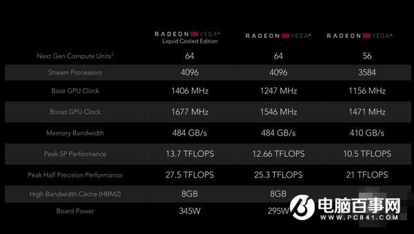 RX VEGA56顯卡怎么樣迪蘭VEGA56顯卡評測