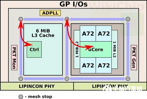 臺(tái)積電7nm工藝比Intel還先進(jìn) 為什么不自己做芯片？