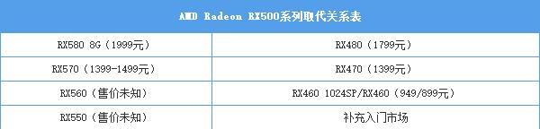 AMD RX580怎么樣 AMDRX580顯卡評測