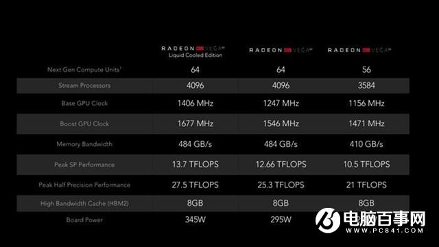 史上最豪華旗艦 AMD Vega64水冷版深度評(píng)測(cè)