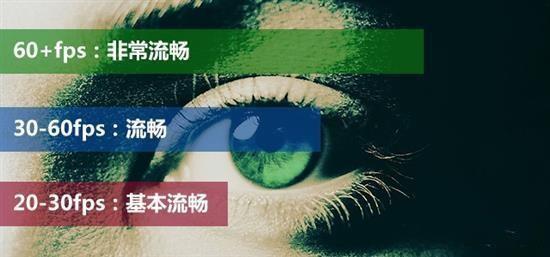 電競顯示器144Hz和垂直同步知識掃盲小心假電競顯示器!