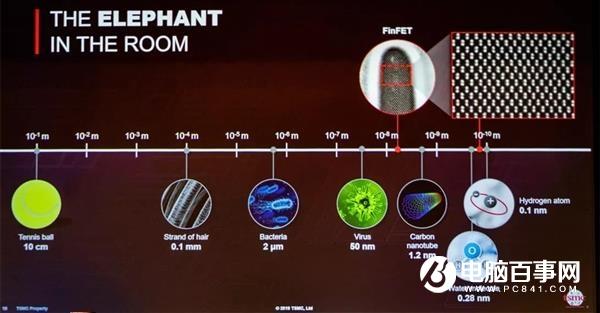 臺(tái)積電：摩爾定律可延續(xù)到0.1nm 現(xiàn)有制程工藝定義已成營銷游戲