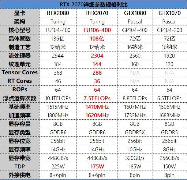 RTX 2070值得買嗎？NVIDIARTX2070顯卡全面評(píng)測(cè)