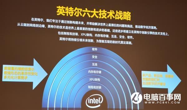 10nm處理器雙響炮 Intel六大技術支柱2020年爆發(fā)