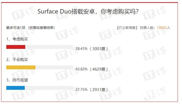 開(kāi)發(fā)者詢問(wèn)Surface Duo是否支持UWP應(yīng)用，微軟回復(fù)耐人尋味