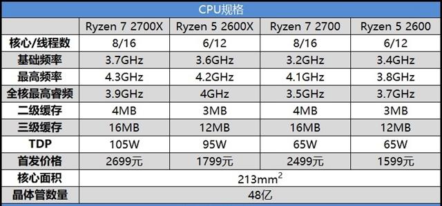 高性價比銳龍二代CPU AMD Ryzen 7 2700/52600評測