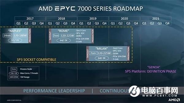 臺積電5nm良率已達(dá)50%：蘋果A14、麒麟1000、AMD Zen4加速推進(jìn)