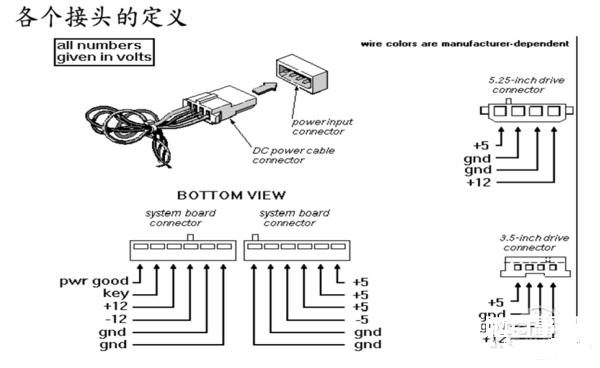 電源你不知道的事(2):電源規(guī)格有哪些