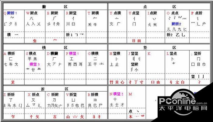 威普輸入法極點(diǎn)版?6.011