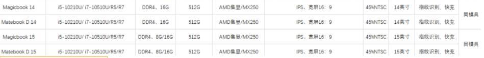 詳解華為筆記本電腦怎么樣