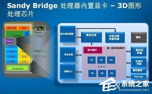 獨立顯卡、核心顯卡、集成顯卡有何區(qū)別？