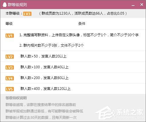 如何建立QQ群活躍度等級？QQ群活躍度等級的開啟方法