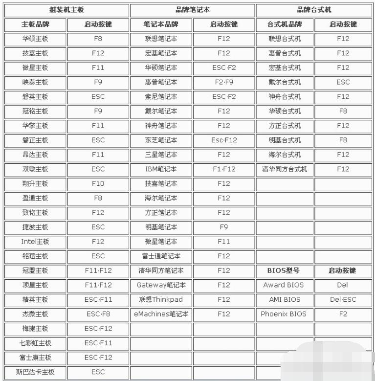 如何設(shè)置網(wǎng)絡(luò)喚醒開機？網(wǎng)絡(luò)喚醒開機設(shè)置方法