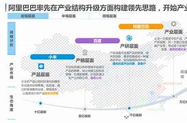深度技术win7系统主页被hao123篡改的解决方法