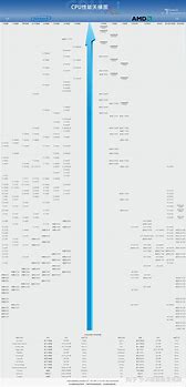 intel最新cpu和主酷睿不支持win7板不能裝win7怎么辦?